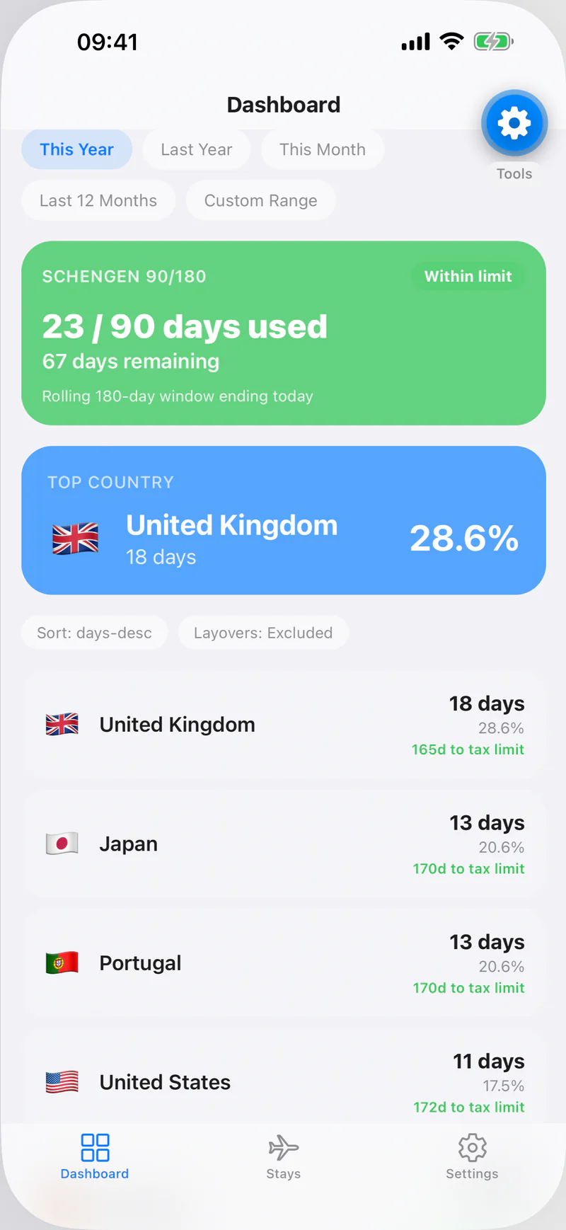 Links app dashboard showing 23 of 90 Schengen days used and a per-country breakdown of days spent against each tax limit