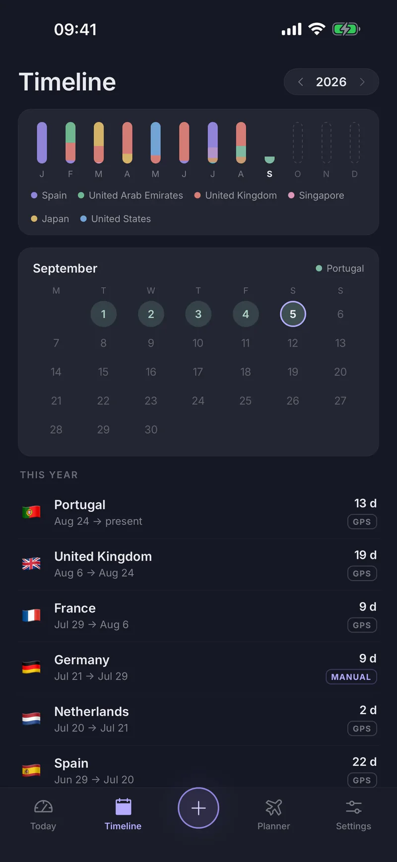 Links app timeline showing a year of colour-coded country stays by month, a September calendar, and this year's stays in Portugal, the United Kingdom, France, Germany and the Netherlands